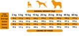 Alpha Spirit Complete Dog Food - Multiprotein 200 g